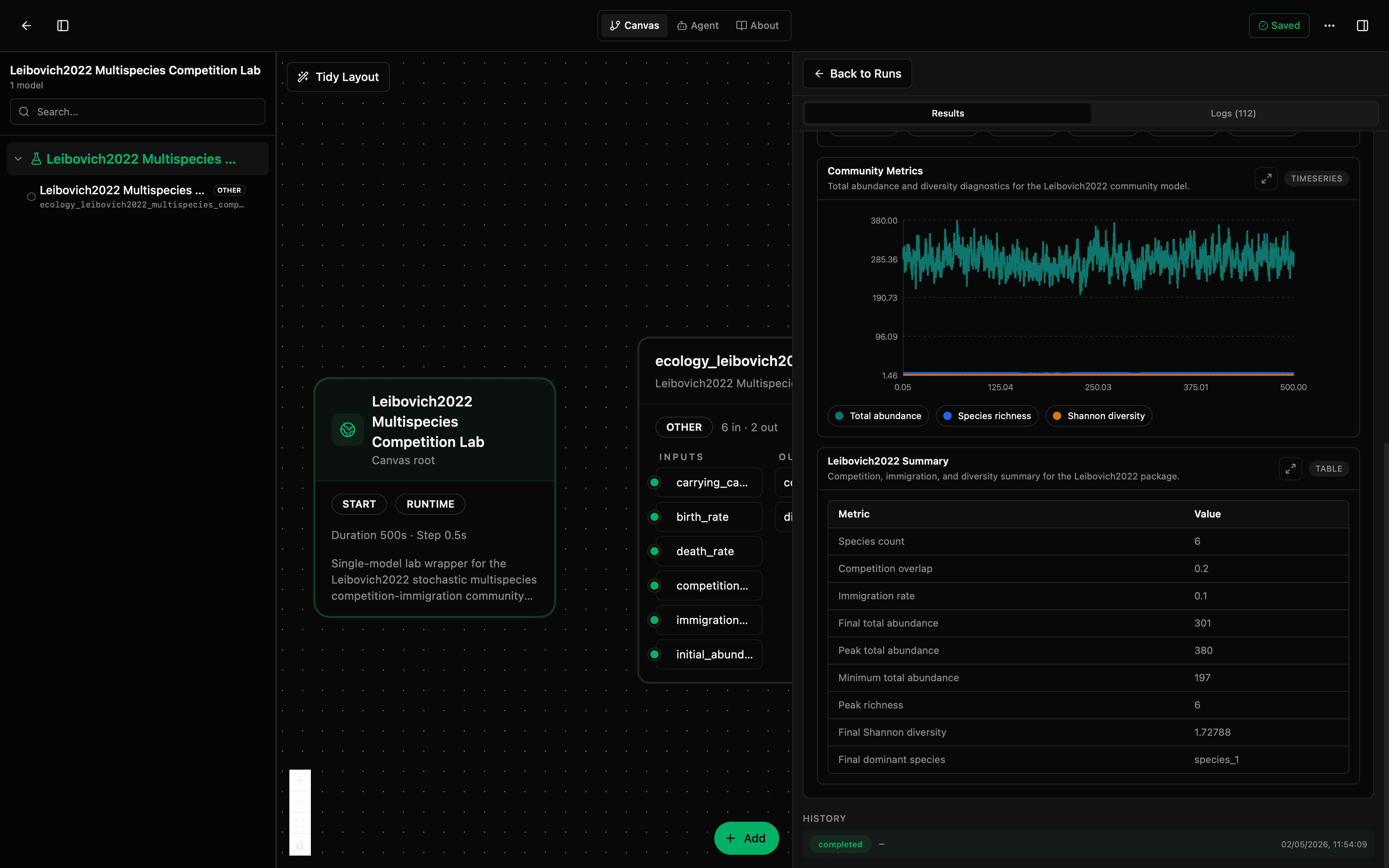 Leibovich2022 community metrics and summary table