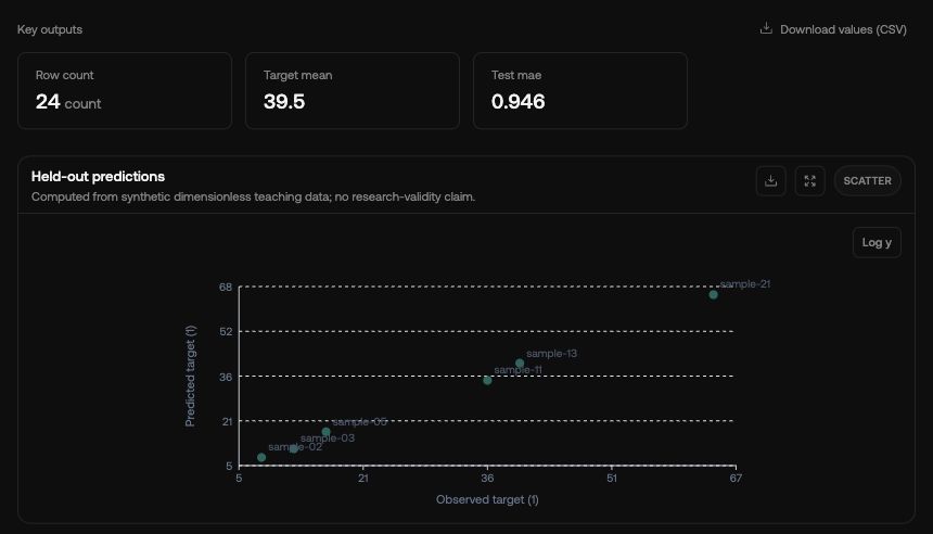 The completed training run shows held-out predictions and its computed error metrics.